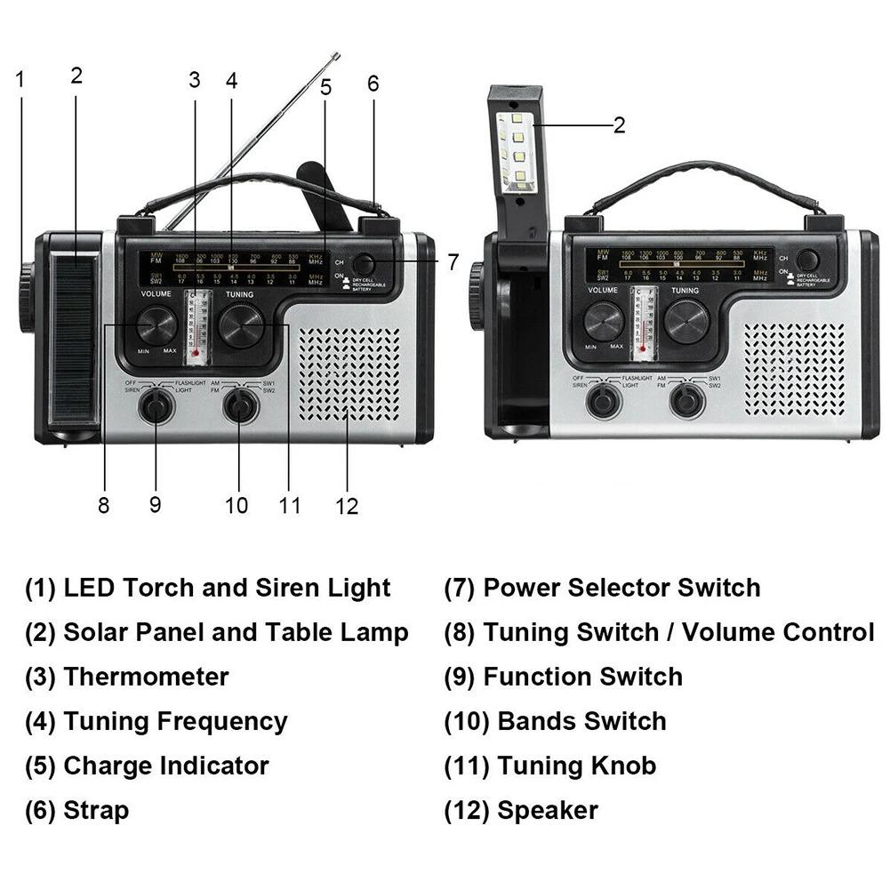 RADIO SOLAR